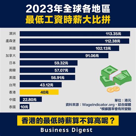香港職業收入排名2023 黑龍魚價格